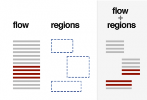 An Overview Of Regions And Exclusions With Different CSS Mockups