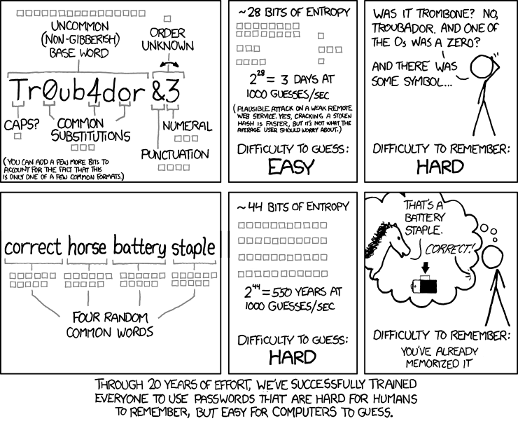 an xkcd comic explaining how secure passwords work