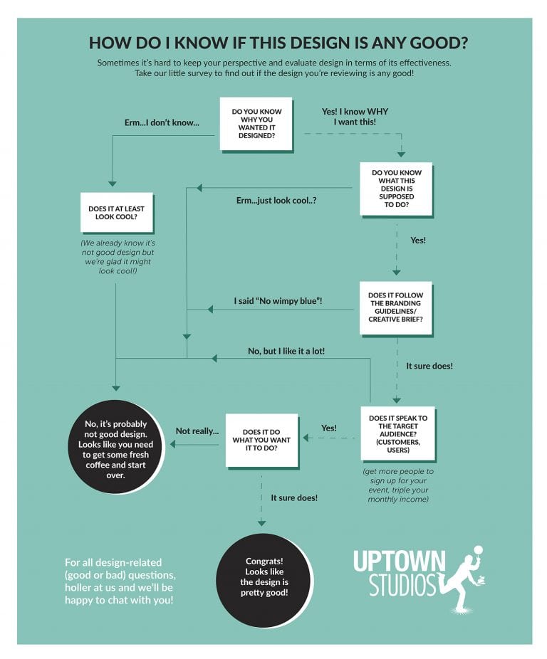 What Makes Good Design? - (Infographic) - Uptown Studios