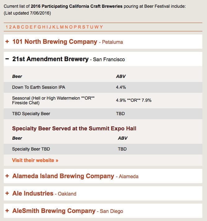 A screenshot of the CCBA Beer Summit Brewers Showcase custom module