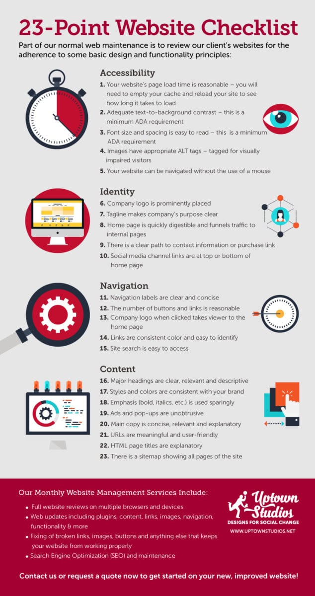 Infographic outlining the 23 point website checklist