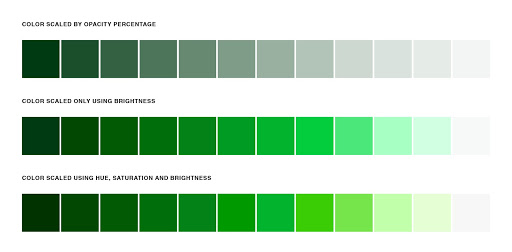 Table Of Green Accessible Digital Color Palette Ranging From Dark To Light