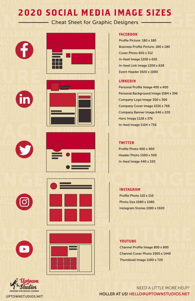2020 Social Media Image Sizes Infographic With Image Size Mockups With Yellow Uptown Studios Branded Background