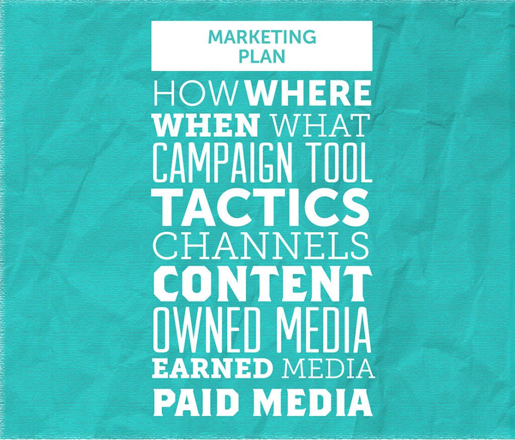 Marketing Plan Is Not A Communications Strategy Word Map With Teal Background