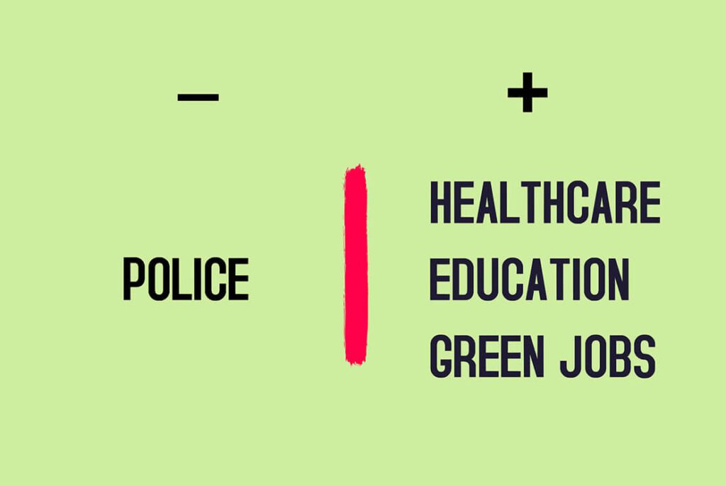 Protest Poster Of Police As Negative Sign And Healthcare Education Green Jobs With Positive Sign Divided By Red Line With Green Background