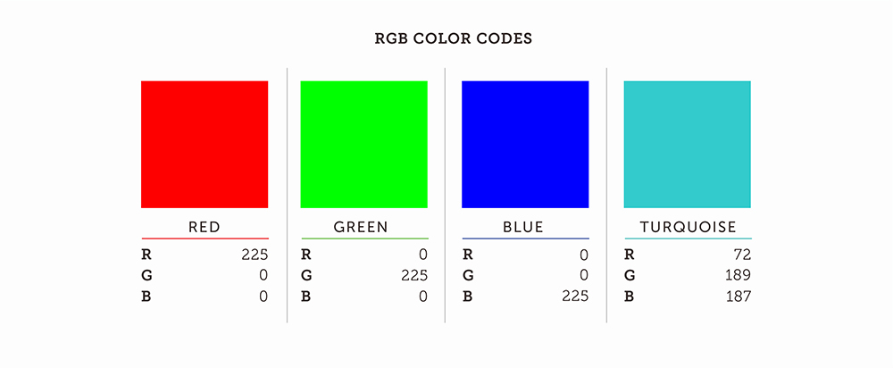 RGB Color Codes Red Green Blue Turquoise Color Palette Displayed Horizontally Starting With The Color Red And Ending With Turquoise