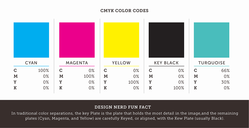 CMYK Color Codes Palette Blue Magenta Yellow Key Black Turquoise 