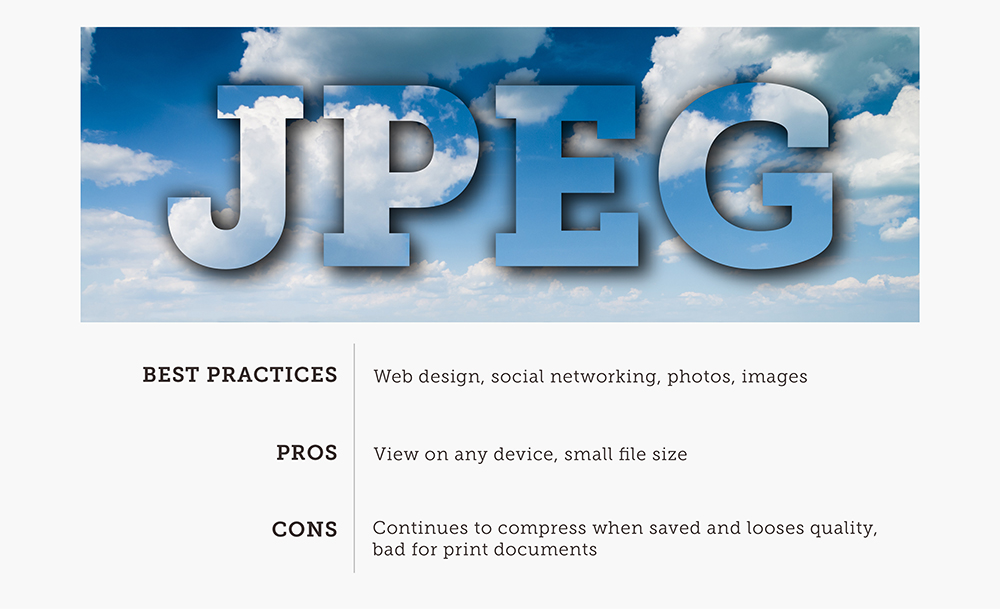 JPEG Explanation Card With Best Practices Pros Cons With JPEG Cloudy Sky In Background