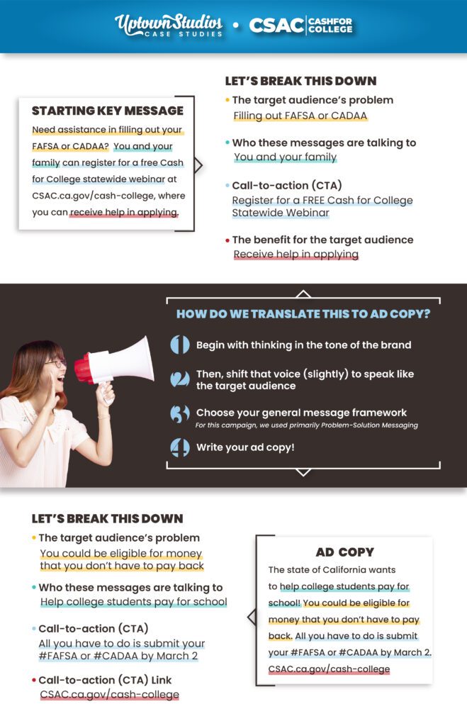 Key Messaging Of Case Study With Woman Holding A Bullhorn