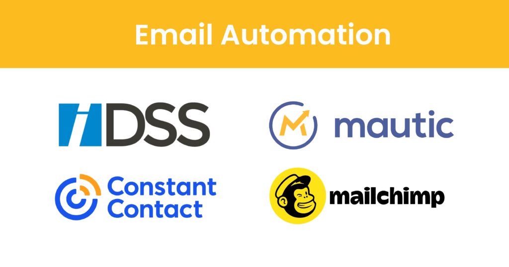 A graphic with four logos for DSS, mautic, Constant Contact, and MailChimp titled 'Email Automation'